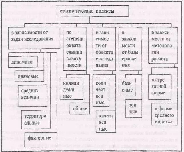 В зависимости от объекта выделяют