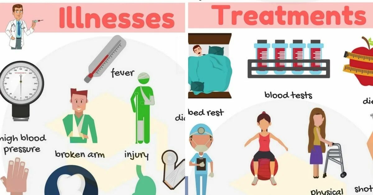 Health diseases. Injuries вокабуляр. Health and illness. Illness and treatment. Illnesses in English.