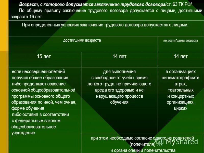 Согласно ст 63 трудового