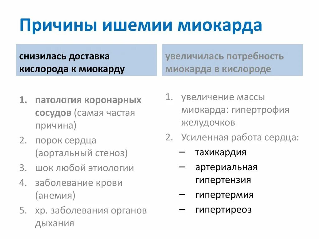 Исход ишемии. Причины развития ишемии миокарда. Ишемия причины возникновения. Назовите основные причины острой ишемии миокарда. Перечислите причины ишемии.