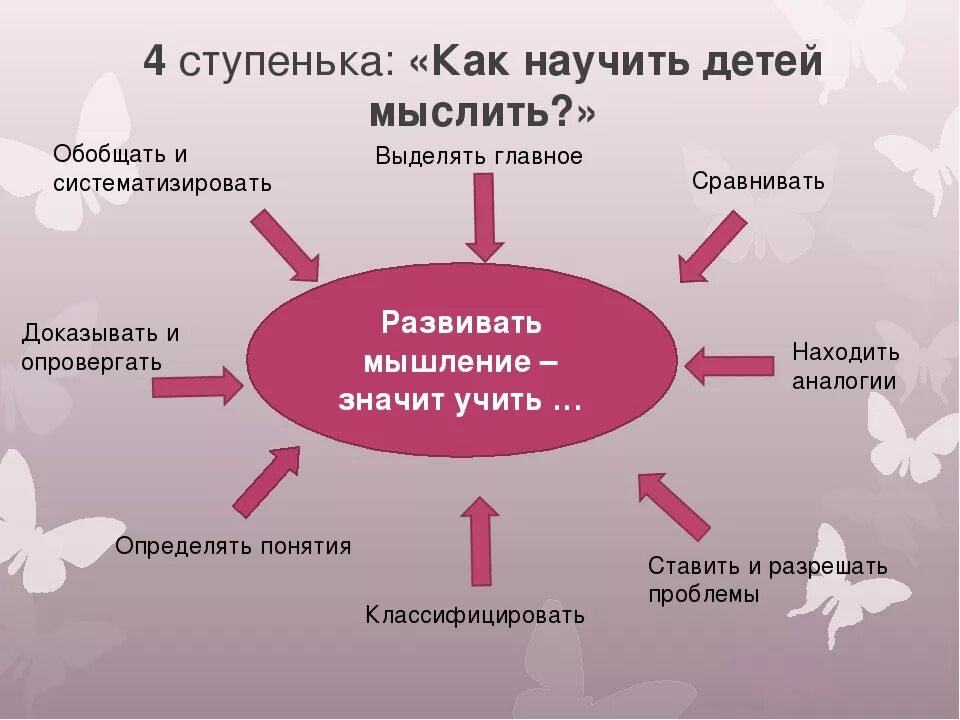 Как научиться думать и анализировать. Как учить мыслить. Научиться анализировать и размышлять как. Как научить ребёнка думать и рассуждать. Как человек научился думать