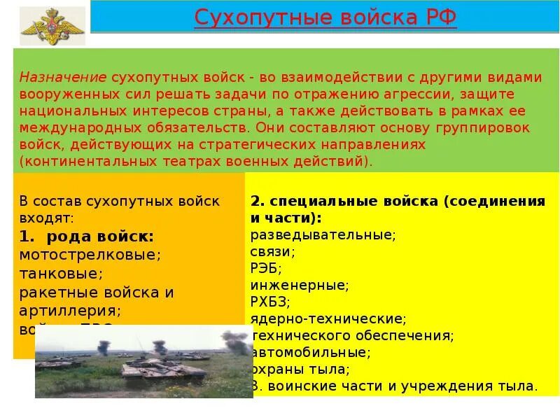 Для чего предназначены вс рф. Вооруженные силы презентация. Структура вс РФ. Структура вс РФ презентация. Состав Вооруженных сил РФ ОБЖ.