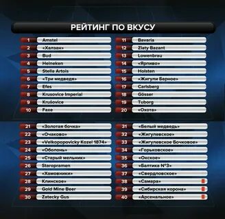Рейтинг роскачества 2023
