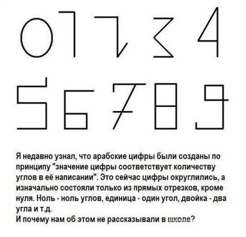 Арабские цифры. Начертание арабских цифр. Написание арабских цифр. Возникновение арабских цифр.