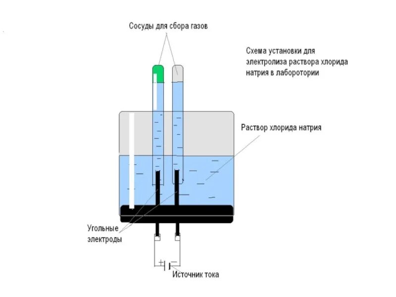 При электролизе воды кислород выделяется на. Схема электролизера воды. Электрохимическая схема электролизера. Электроды для электролиза воды. Схема мембранного электролизера.