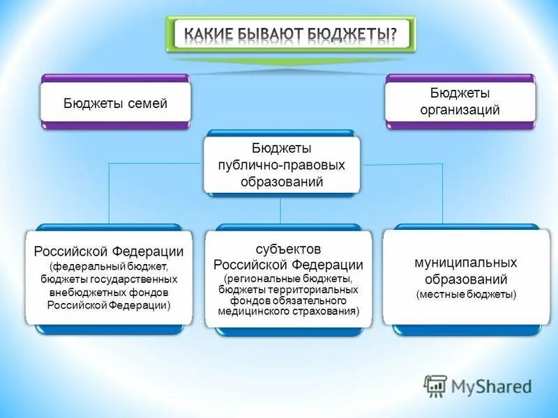 Федеральное территориальное бюджетное учреждение