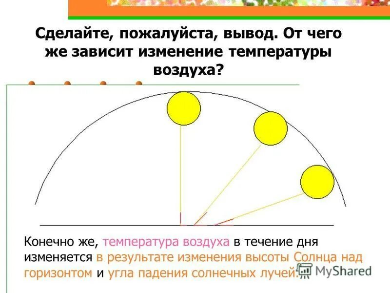 Высота солнца над горизонтом в санкт петербурге. Максимальная высота солнца. Положение солнца летом. Движение солнца зимой и летом. Движение солнца.