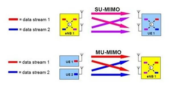 Mimo org. Схема mimo 2x2. mimo (радиосвязь). технология mu-mimo. mimo потоки.