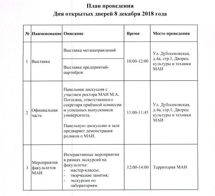 План дня открытых дверей в школе. План проведения дня открытых дверей. План мероприятий день открытых дверей. План дня открытых дверей в вузе. План проведения дня открытых дверей в институте.