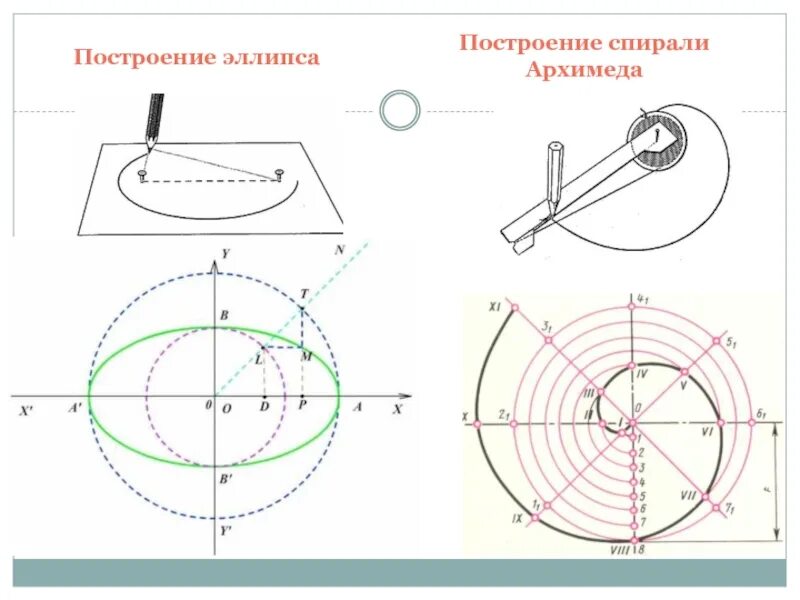 Циркуль фибоначчи. Спираль Архимеда построение. Построение эллипса. Построение архимедовой спирали. Эллипс на чертеже.