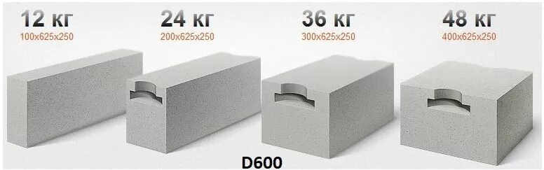 Газобетонный блок 600 200 200. Газобетонный блок 625*200*250 вес. Блок газобетонный 600 400 250. Газобетонный блок 600х300х200.