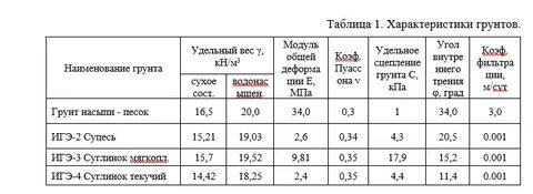 В таблице представлены плотности и удельные