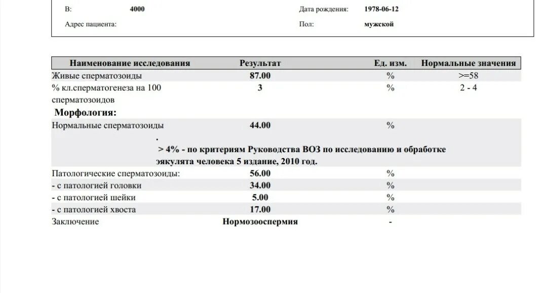 Гемотест сдать спермограмму