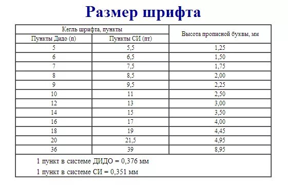 Как узнать размер шрифта на бумаге. Размер шрифта в мм. Высота шрифта в Word в мм. Размеры шрифтов в Word в мм.