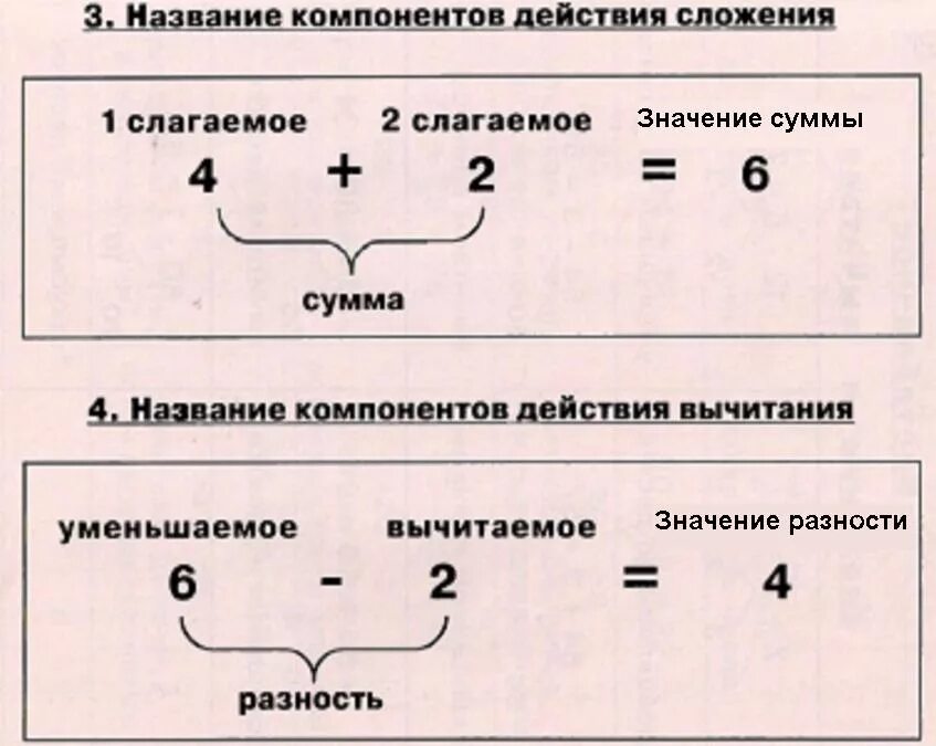 Компоненты сложения и вычитания 2 класс. Названия компонентов сложения и вычитания 2 класс. Названия компонентов при сложении и вычитании 1 класс. Компоненты при сложении и вычитании 2 класс.