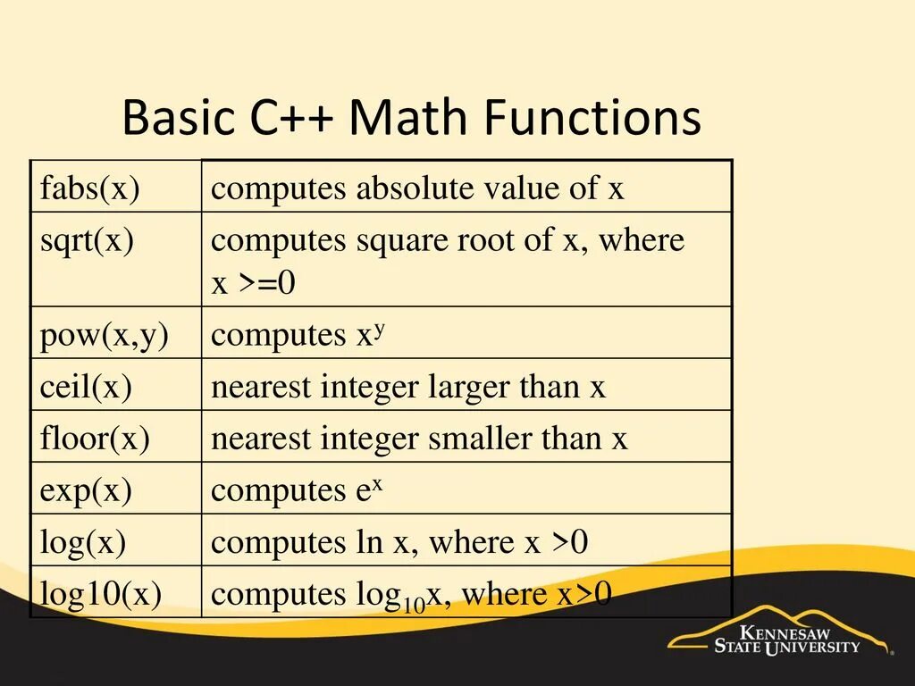 CMATH C++. Библиотека Math c++. Функции библиотеки CMATH C++. Функции библиотеки Math в c. Библиотеки математических функций