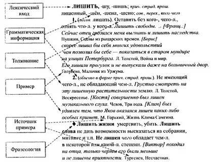 Изучите материал словарной статьи к слову подвижник
