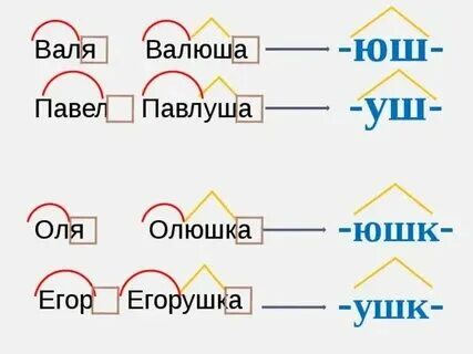 Слова образованные суффиксом очк