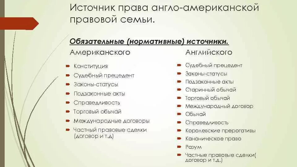 Источники англо саксонской. Особенности англо американской правовой семьи. Англосаксонская правовая семья.