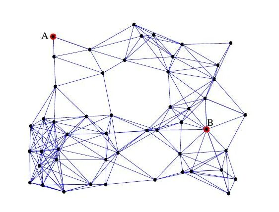 Random graph. Random graph