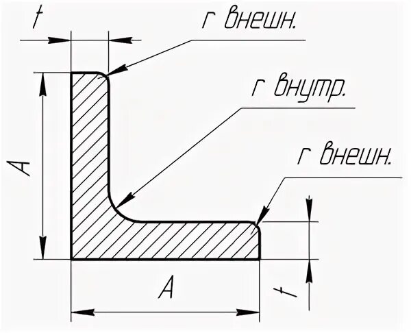 Ширина уголка