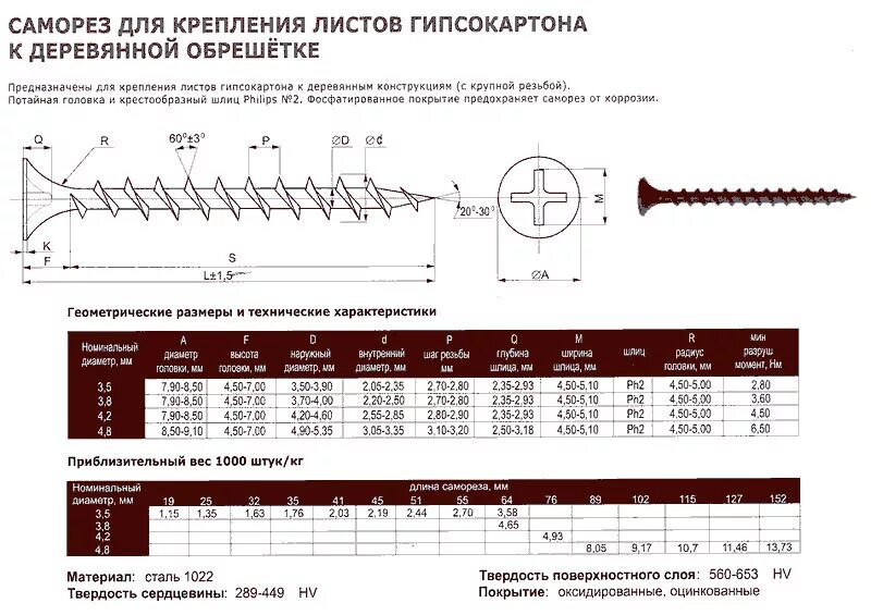Саморезы по дереву длина. Саморезы для гипсокартона 12.5 мм размер. саморез 5х50 чертеж. саморез 5мм размеры. саморезы для гипсокартона 12.5.