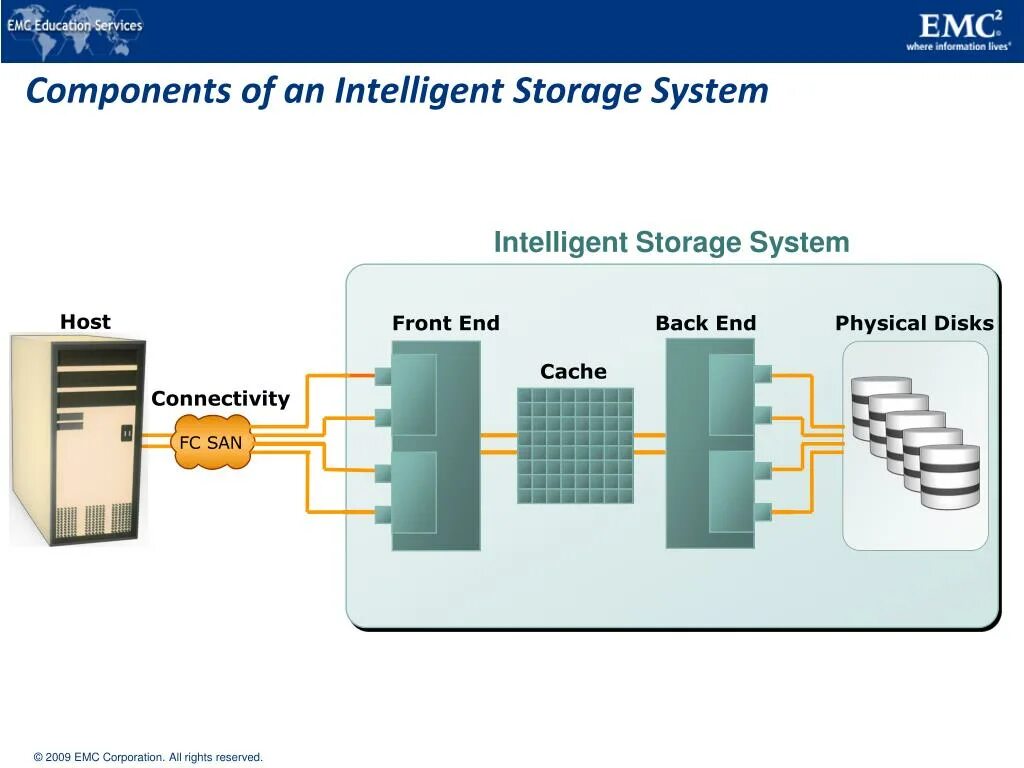 System cache. Frontend+backend системы =. Storage component. Back end Front end на русском. Система СКО Intelligent Inspection System.