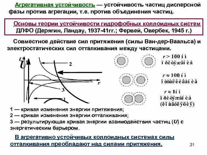 Потере агрегативной устойчивости приводит изотонирование глазных капель. Коагуляция и агрегативная устойчивость. теория устойчивости и коагуляции. кинетическая и агрегативная устойчивость коллоидных систем. агрегативная устойчивость.