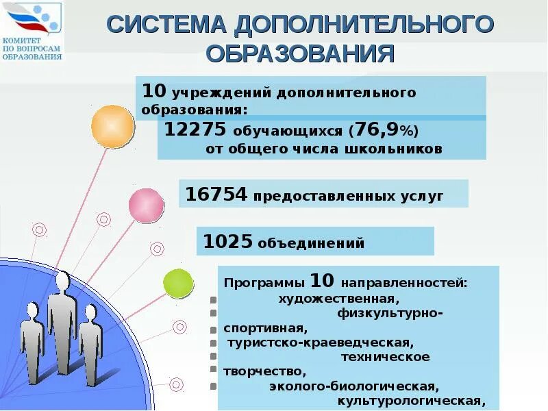 Вспомогательная система 2