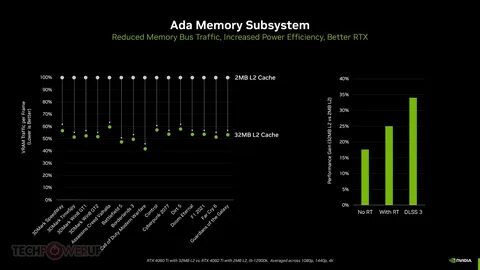 Nvidia rtx 4060 ti обзоры