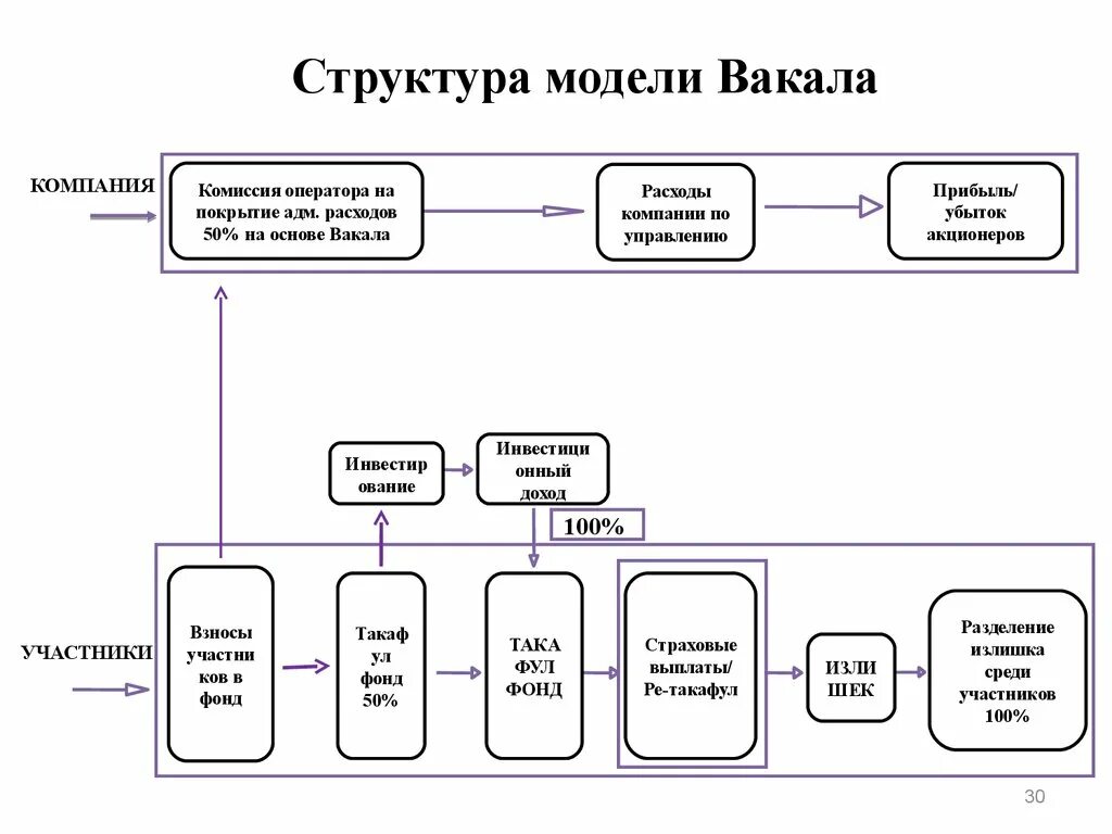 Структурными моделями являются. Модель структуры. Модель структуры системы. Модель структуры телефона. Структура моделирования.