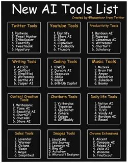 Discover 100 Top AI Tools: Weekly Tech Innovation Guide! 