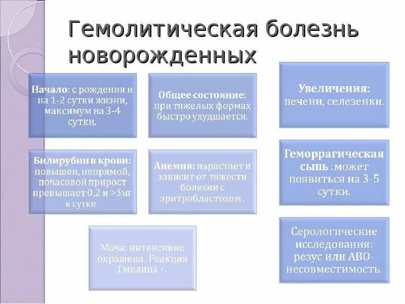 Отечная форма гемолитической болезни плода. Гемолитическая болезнь новорожденного. Гемолитическая болезнь новорожденного. Гемолитическая болезнь новорожденных и плода. Резус конфликт гемолитическая болезнь новорожденных.