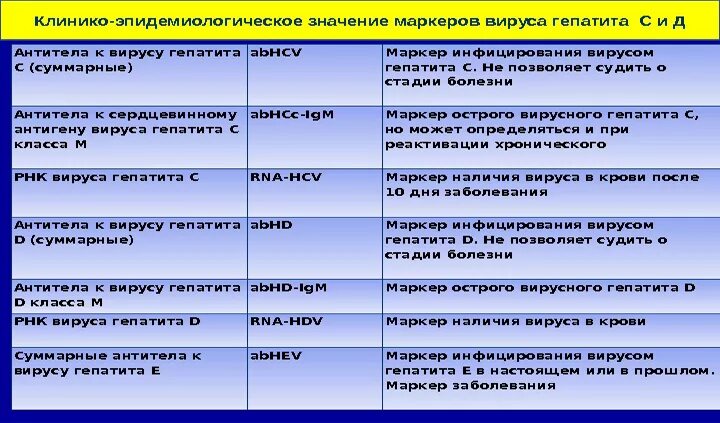 Антитела к вирусу гепатита б. Суммарные антитела к гепатиту с. Антитела к вирусу гепатита с. Антигены и антитела вируса гепатита в. Анализ антитела вирус гепатит