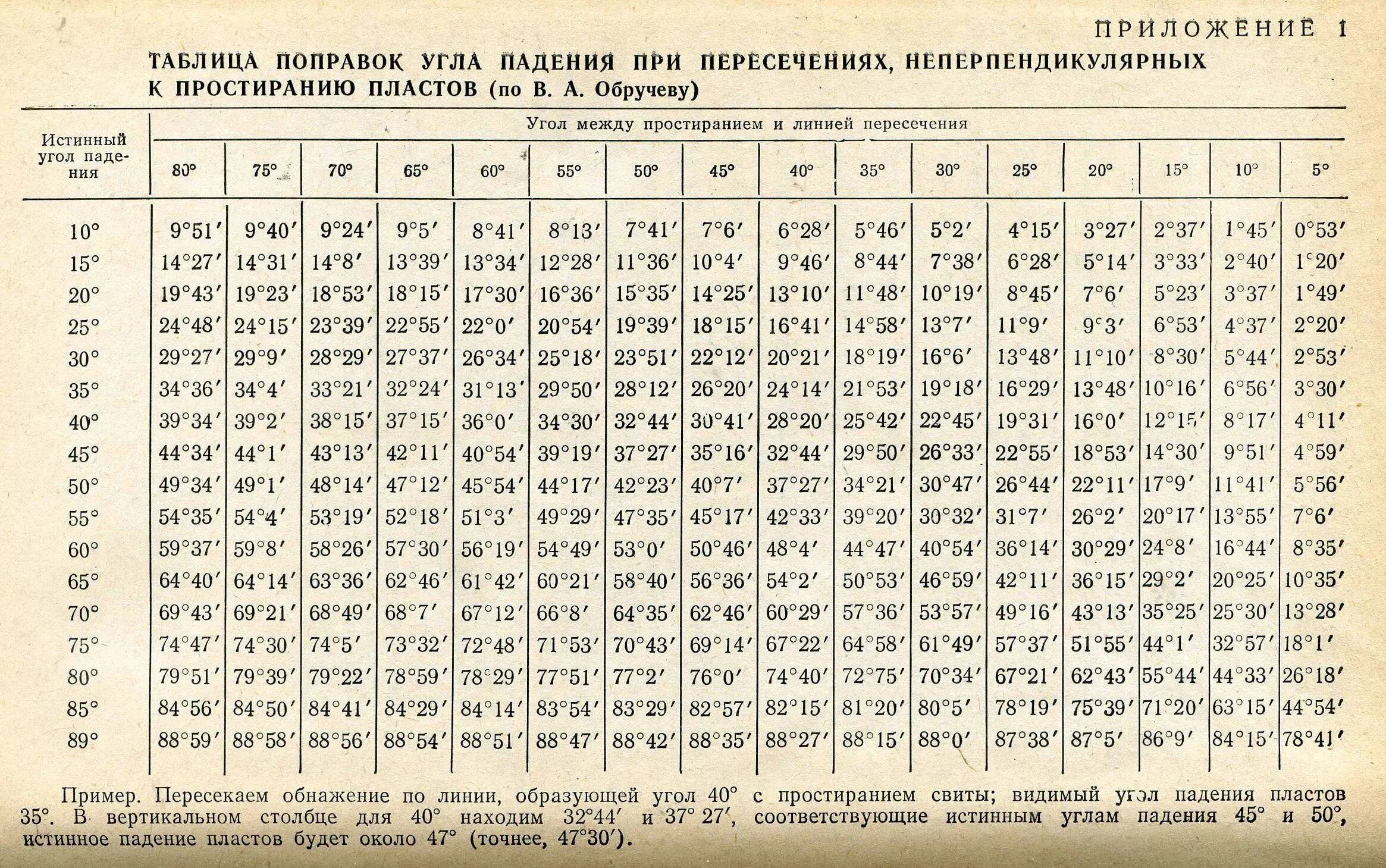 Тангенс 16. Тангенс 16