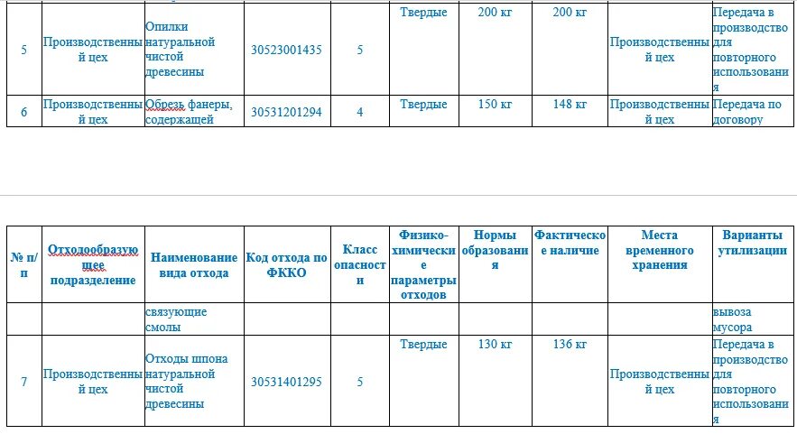 Журнал отходов 2023 образец. Акт инвентаризации отходов. Инвентаризации отходов производства и потребления 2021. Инвентаризация отходов образец. Инвентаризация отходов журнал.