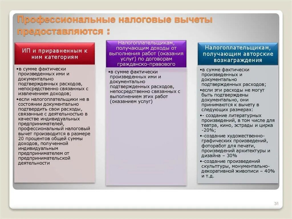Какие виды налоговых вычетов существуют