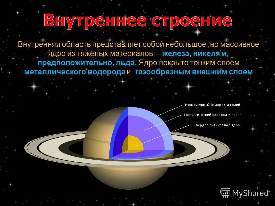 Формула электронной конфигурации водорода. Внутреннее строение сатурна схема. Формула спектра энергетических уровней атома водорода. Атомное строение водорода. Нептун состав планеты.