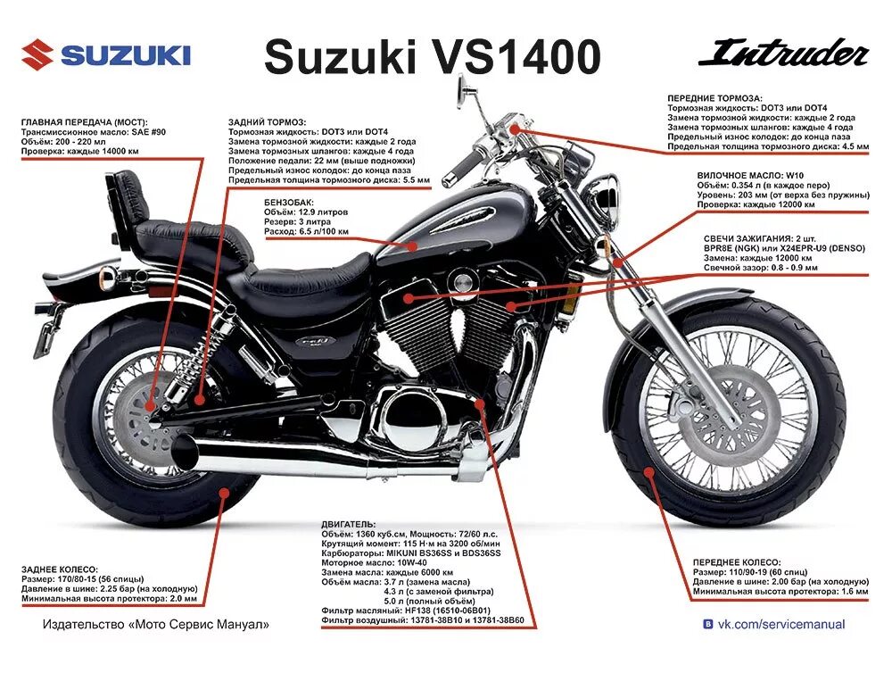Сузуки интрудер vs 1400. Suzuki Intruder vs1400 бак. Suzuki Intruder vs 1400. Сузуки vs 400 Intruder. 1400 сколько лет
