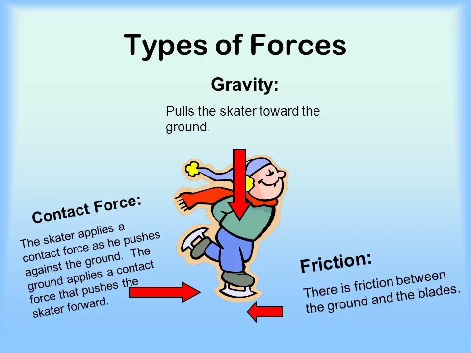He decided to study biology. Obesity problem. Physical topic. Benefits of sport. Топик тест.