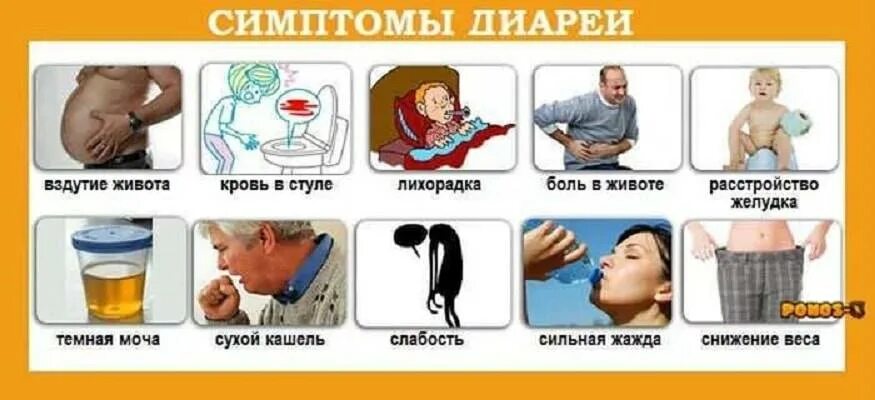 Боли в животе понос лечение