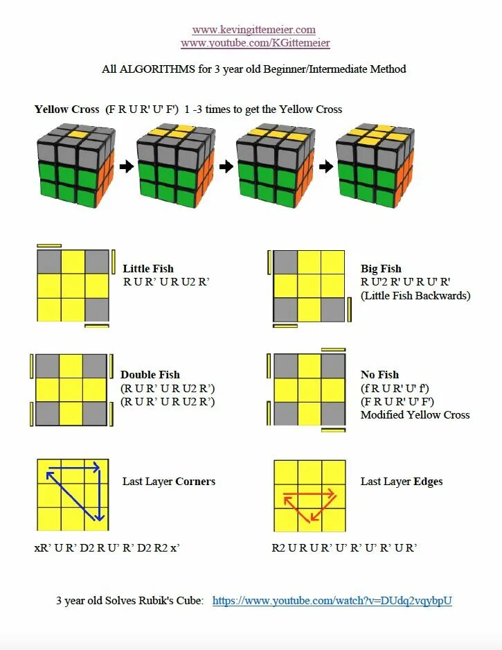 Инструкция по сборке кубика. Тактики по собиранию кубика Рубика. Rubik's Cube как собрать схемы. Cube Rubik`s сборка схема. Algorithms for кубик 3х3.