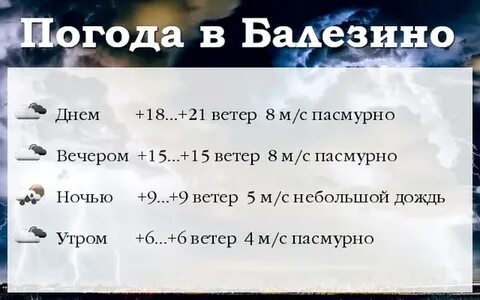Погода удмуртии на неделю точно