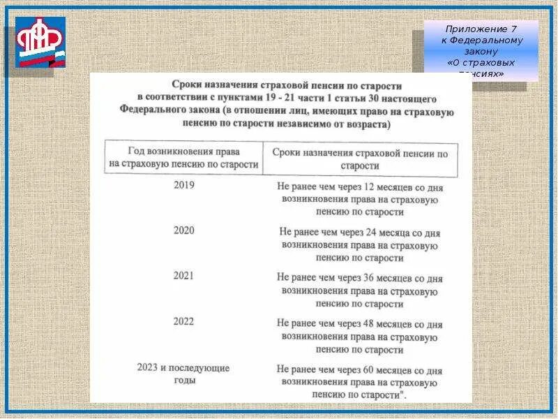 Закон от 28.06 2014. Закон о страховых пенсиях. закон о пенсиях. фз о пенсиях. закон 350-фз.