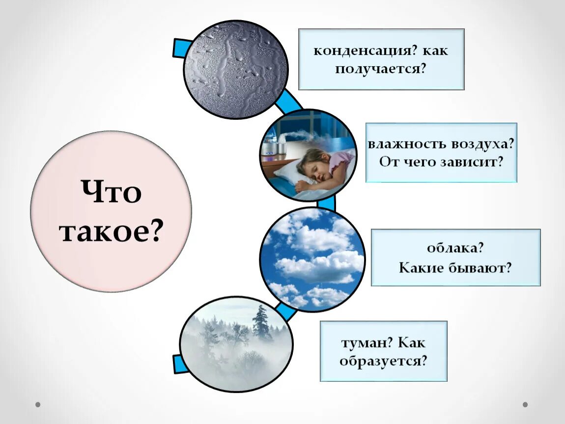 Атмосферные осадки 6 класс география. Осадки география 6 класс. Презентация на тему атмосферные осадки. Атмосферные осадки это в географии.