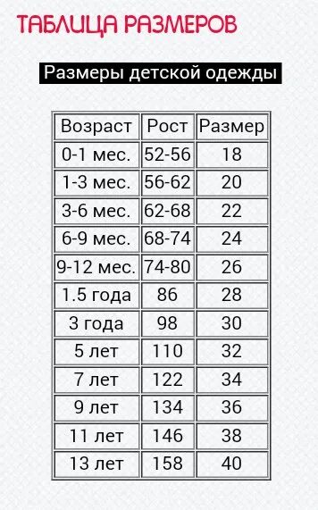 32 размер детской. 28 Размер детской одежды на какой рост и Возраст. 26 Размер одежды на какой рост ребенка. Детский размер 26-28. Размер детской одежды 28.