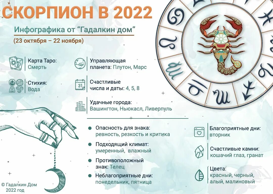 8 11 2023. Скорпион 2023. 2023 Год для скорпиона. Скорпион гороскоп на 2023. Гороскоп для скорпиона на 2023 год.