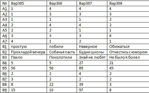 Saharina ru тесты. Ответы на ОГЭ по русскому. Ответы ОГЭ русский язык. Ответы на ОГЭ по русскому языку. ОГЭ по русскому тесты с ответами.