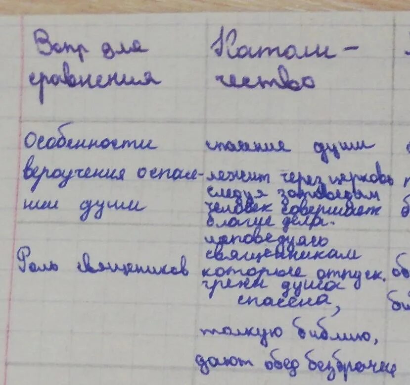 Заполни таблицу пользуясь