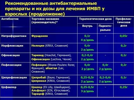Антибиотики широкого спектра при мочеполовой инфекции